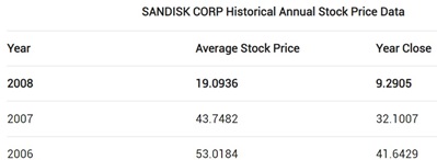 sandisk 2006 v2