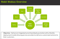 Rebit Mobius Overview small